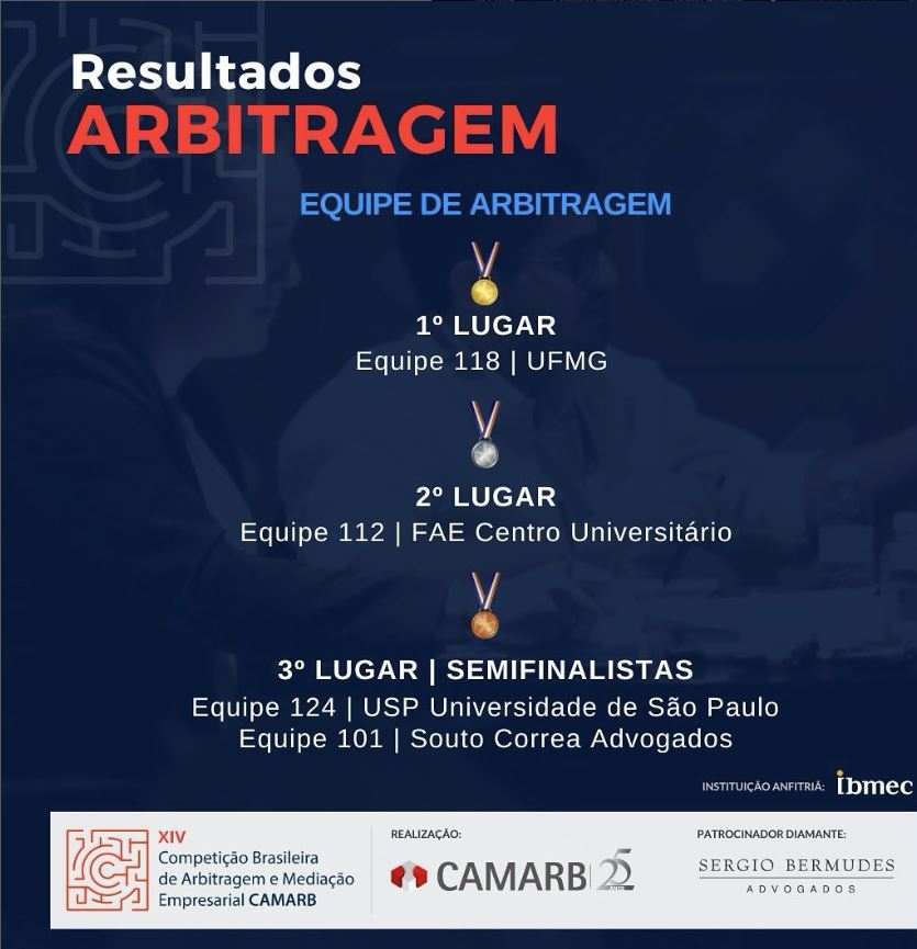 Imagem extraída do site da Camarb no qual consta a UFMG em primeiro e a FAE em segundo lugar na competição